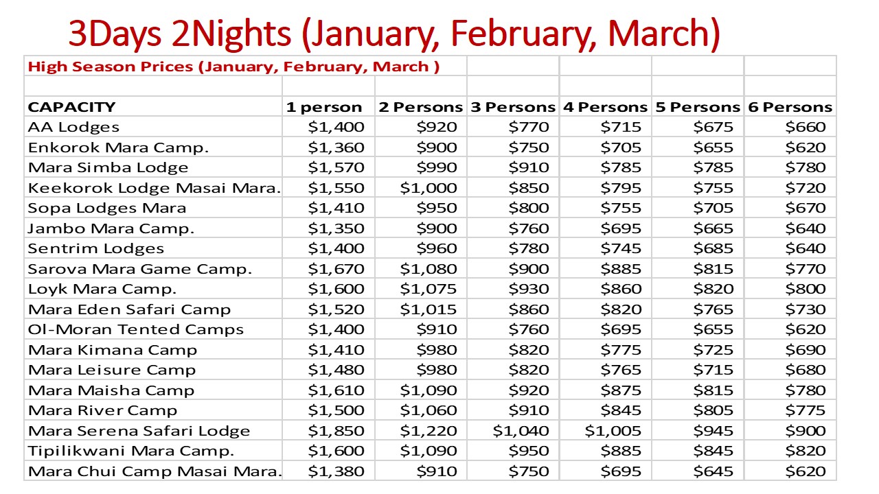 3Days-2Nights-January-February-March