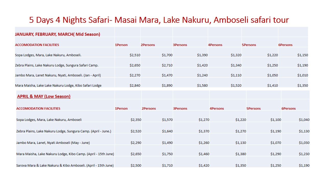 5-Days-4-Nights-Safari-Masai-Mara